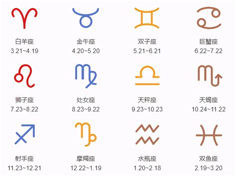 二月19是什麼星座